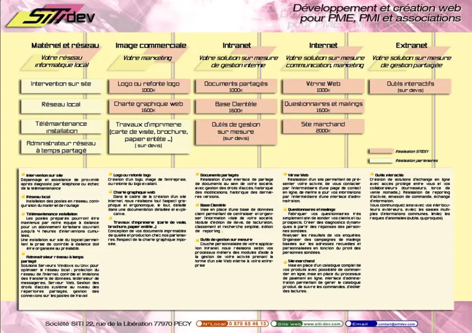 SITI / Kalyce – Développement d'Applications Métiers Web (2004 – 2006)